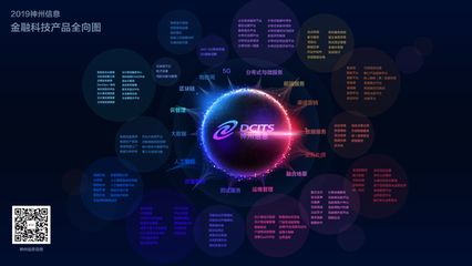 神州信息 洞見金融科技發展全景，科技驅動未來金融