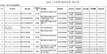 關(guān)于校外托餐機構(gòu)獲取食品小經(jīng)營核準(zhǔn)證（餐飲類）情況的公示