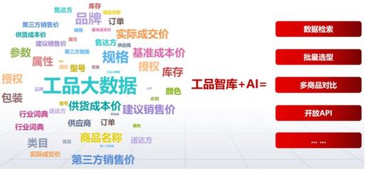 歐菲斯楊旺 MRO商品數(shù)智化，賦能工廠采購代理服務提質(zhì)增效